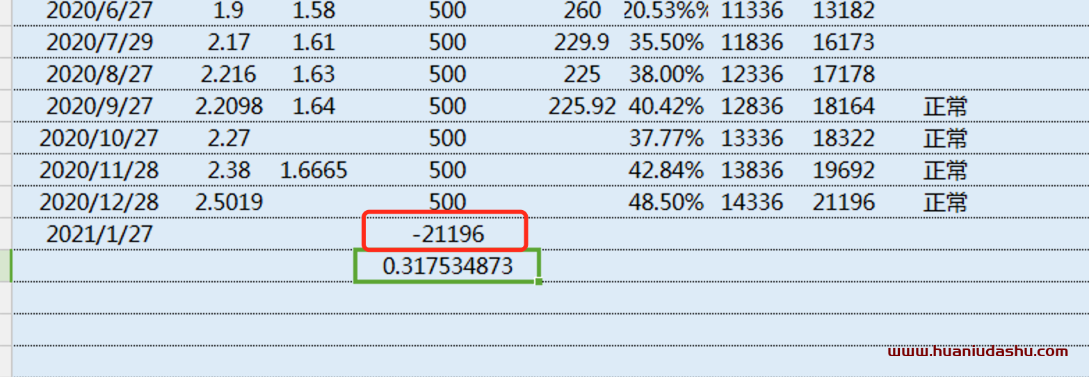 年 化 率 如何 计算 (98) 사진