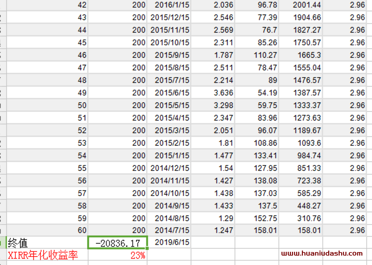 exce wps 如何计算基金的年化收益率（XIRR年化回报率的算法）-新手如何买基金-花牛大叔基金定投